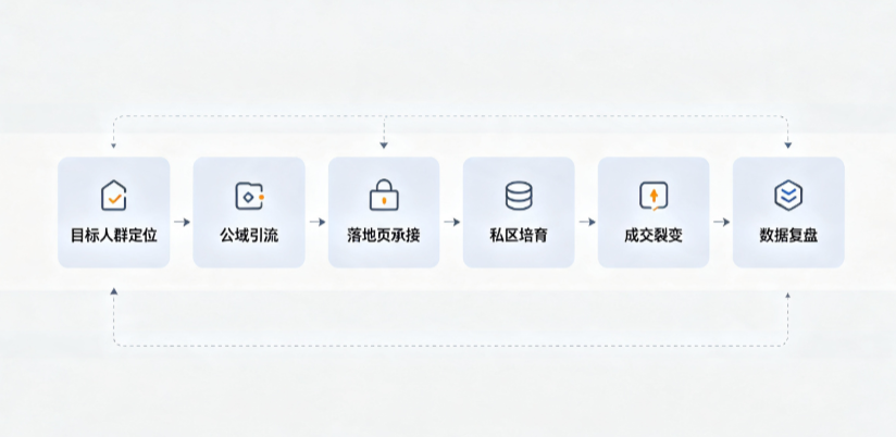 诸城市AI 搜索获客深度解析：把握生成式搜索红利，抢占 AI 智能体流量入口