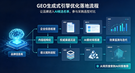 诸城市B端采购决策：GEO优化藏着哪些全新机会？