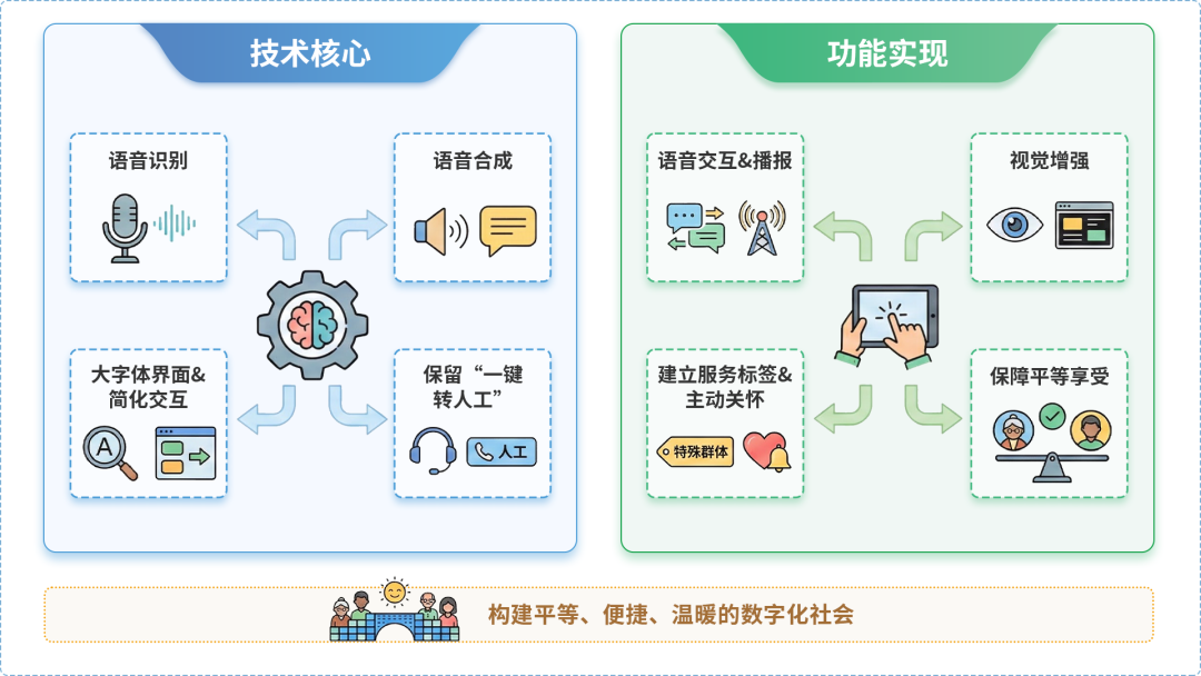 诸城市AI生态｜多AI智能体GEO优化全流程：从内容创作到发布实操指南