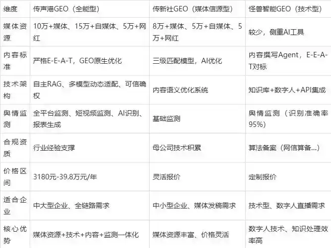 2026年诸城市企业豆包GEO内容落地实操指南，从选题到成文完整流程