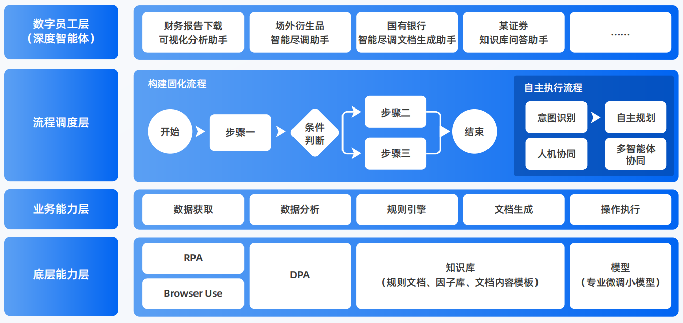 诸城市AI智能体工程搭建指南：架构设计、工具链与生产环境优化方案
