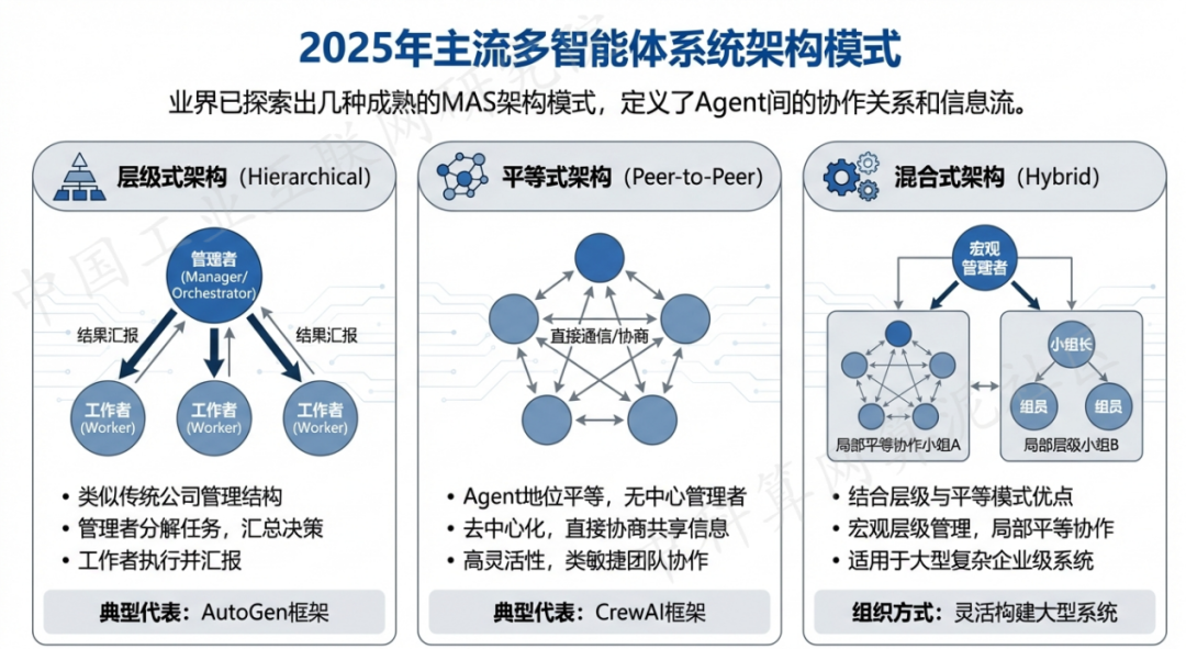 诸城市 AI 智能体商业应用探析：智能自主程序助力企业数字化升级
