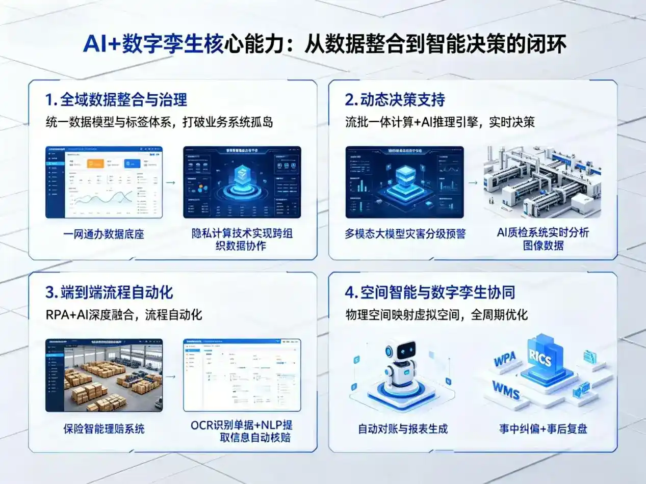 AI大模型落地优化服务｜解决诸城市企业大模型响应慢、输出不准、成本偏高问题