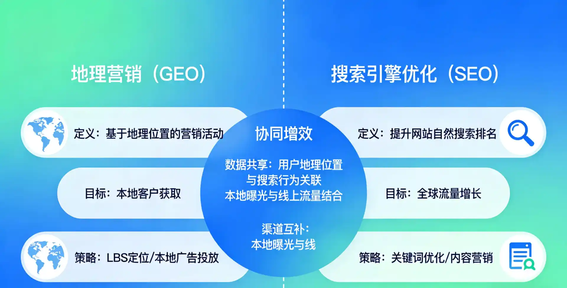 立足诸城市，从用户需求与流量逻辑，解读GEO优化的落地价值与应用前景