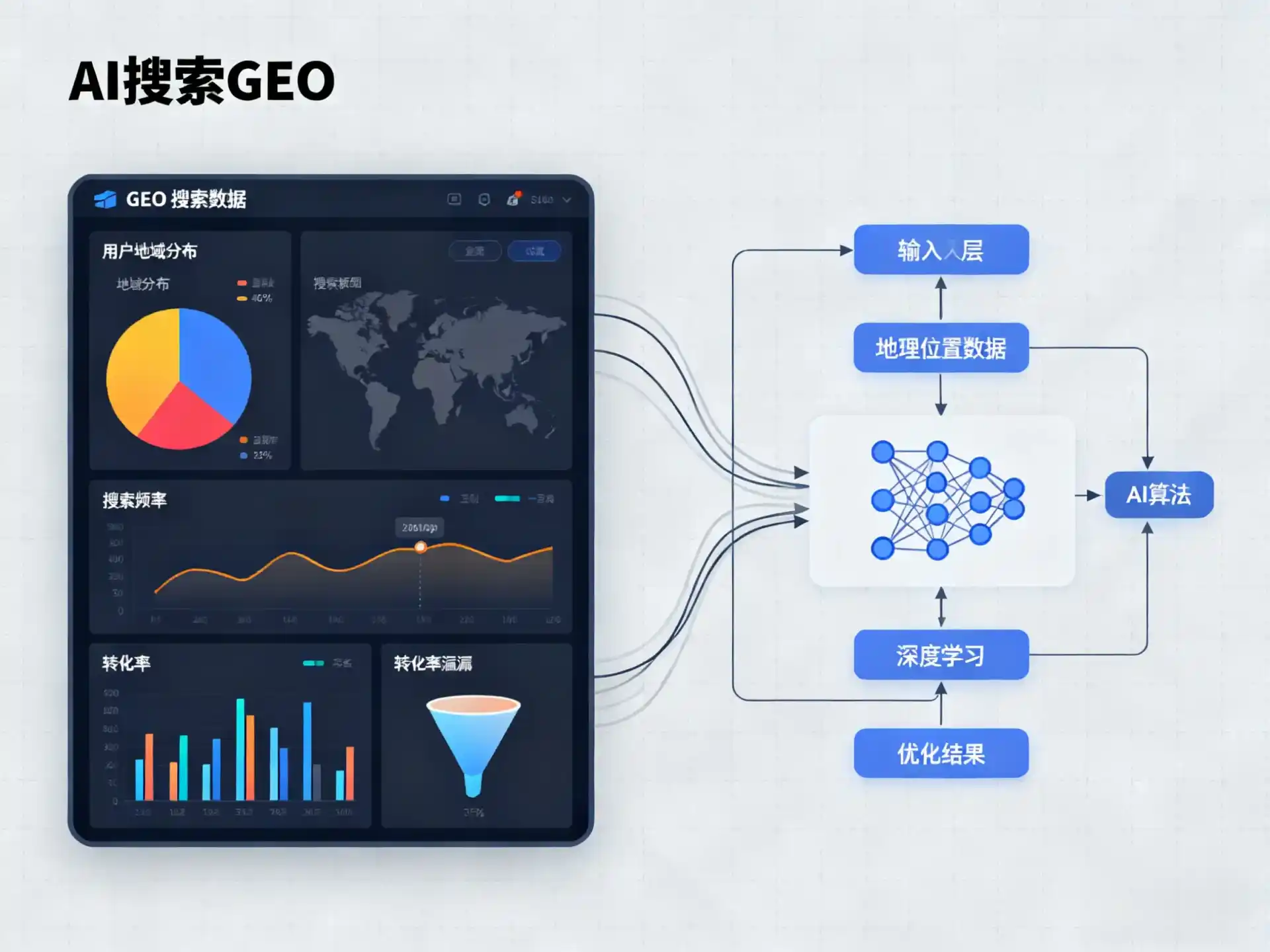 诸城市GEO优化服务商该如何筛选？生成式引擎优化行业实践观察